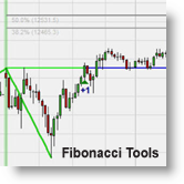 Fibonacci Tools Pack