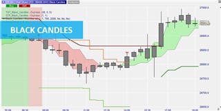 Die Black Candles Trading-Strategie