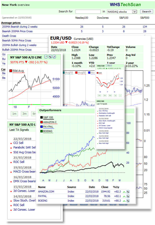 Automated technical analysis tool.