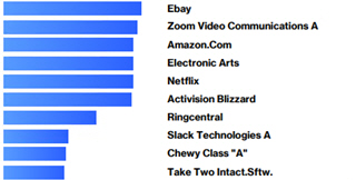 Remote economy index