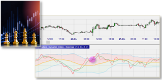 The Traders Dynamic Index indicator