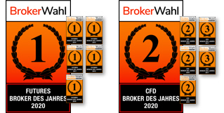 Bester Futures Broker auch CFD und Forex.