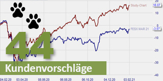 Chart compare Tool