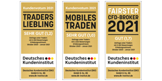 Der Bester CFD-Forex und Futures Broker laut das Deutsches Kundeninstitut.