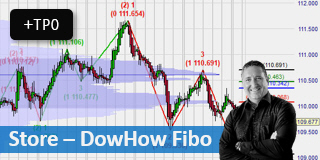 Markus Gabel Dow How met TPO voor NanoTrader.