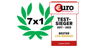 Bester Broker laut Euro am Sonntag