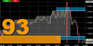 London Reversal System strategie