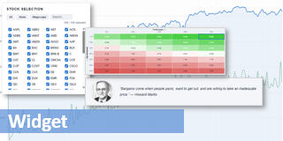 Buy the dips on SP index stocks.