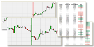 Kostenlose Trading Strategie basierend auf Forex Gaps (Freitag - Sonntag) in dem NanoTrader.