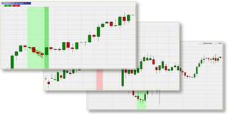 Trading Chartformationen (Technische Analyse) für Trader.