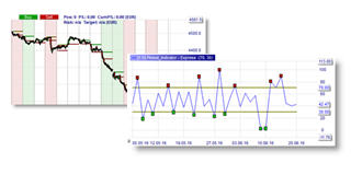 Kostenlose Trading Strategie: Momentum Pinball Break-out von erfolgreiche Trader Linda Raschke und Larry Connors.