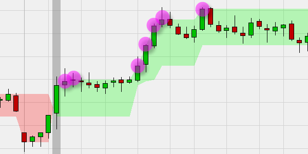 3-Line Break Trendumkehr v.2