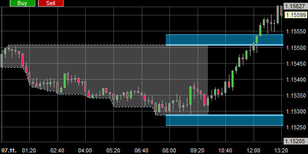 Het London Reversal System.