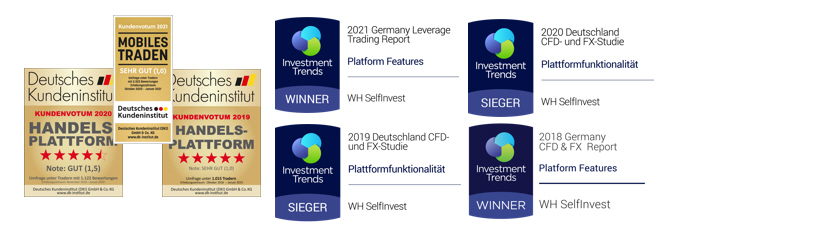 The best trading platform confirmed by awards.