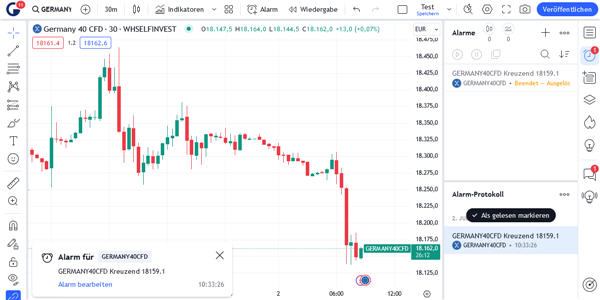 De alarmen van het TradingView platform.