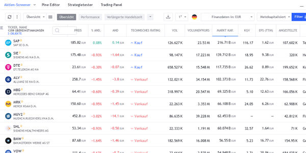 Aandelen screenen met het TradingView platform.