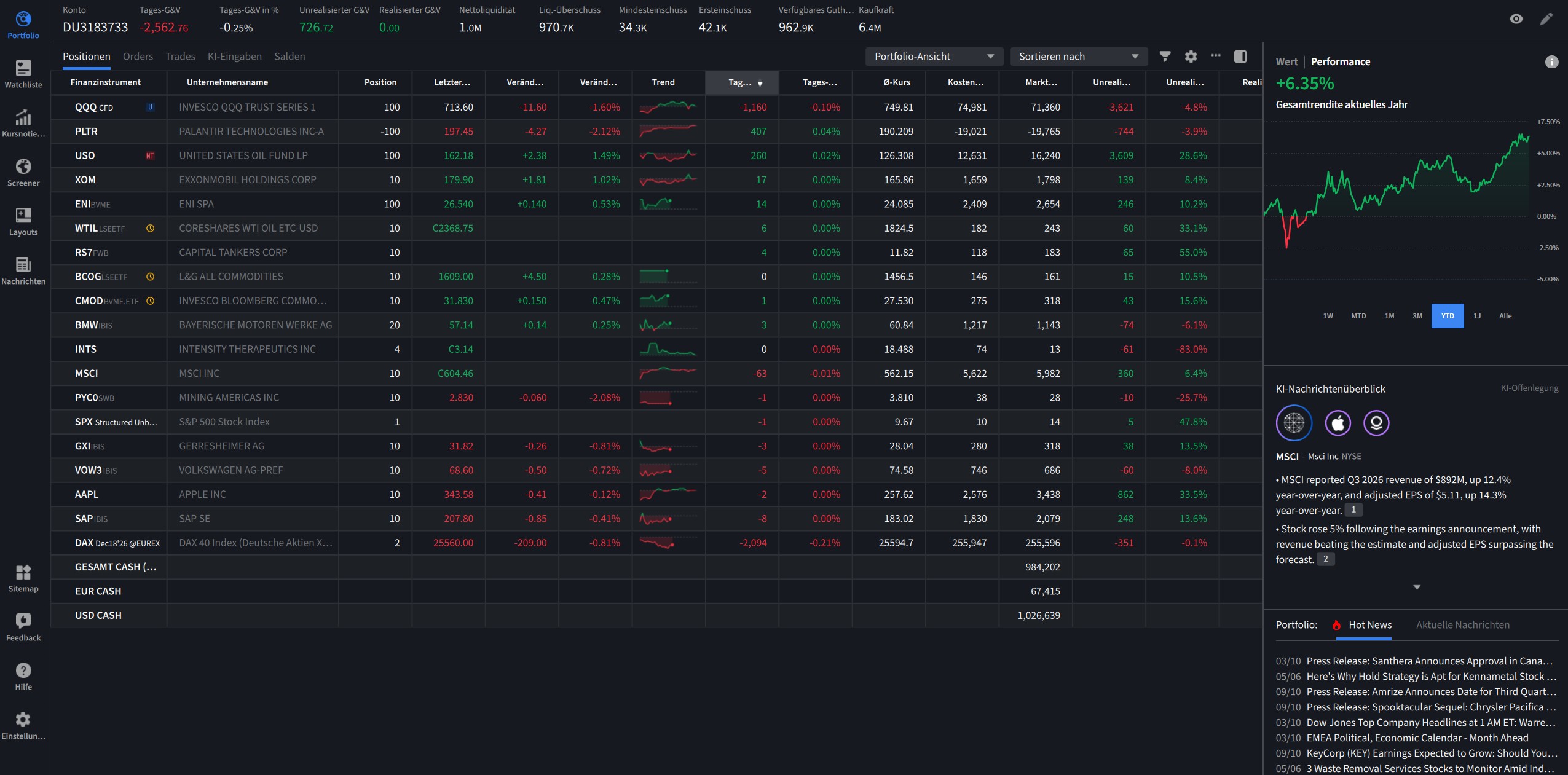 WHS Desktop: positions, cash, open orders and profit and loss at a glance. 