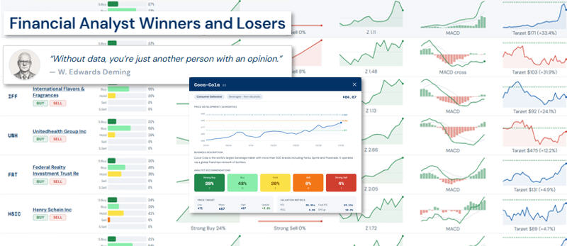 Free tools and widgets for stocks and market index.