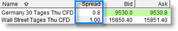Day CFD Spread DAX 0,8 Dow 1 Point