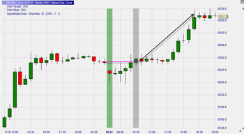 Free trading signals : gap down