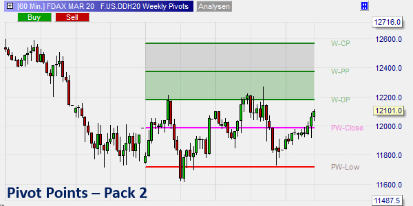 Pivot Points - Pack 2